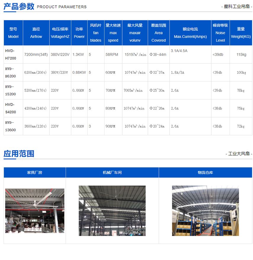 工業(yè)大吊扇,工業(yè)大風(fēng)扇,廠房車(chē)間降溫設(shè)備.jpg